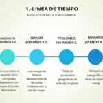 Cómo evolucionó el sistema de rango y los puntos