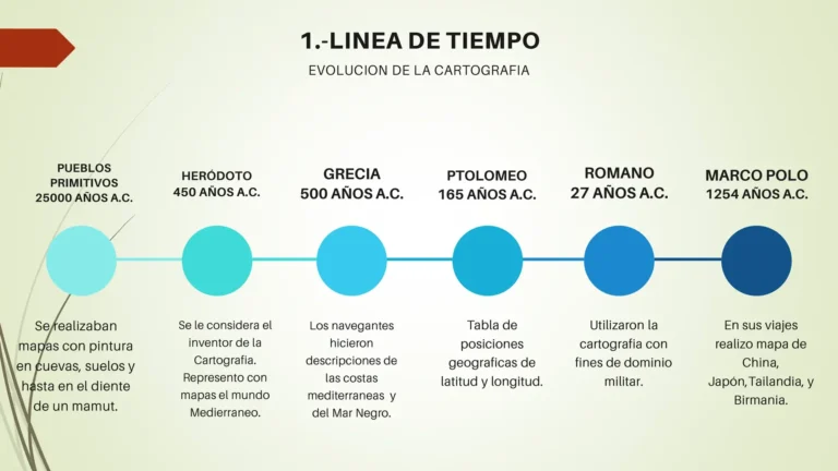 como-evoluciono-el-sistema-de-rango-y-los-puntos