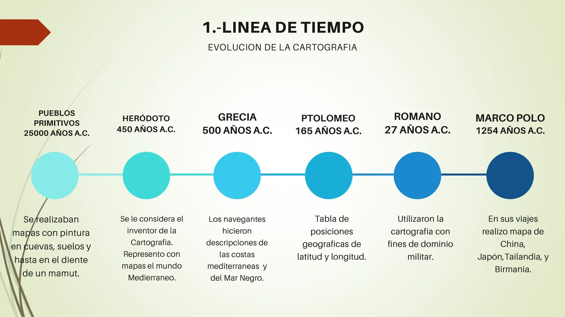 como-evoluciono-el-sistema-de-rango-y-los-puntos