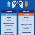 Cómo reducir el ping alto: Configuración de DNS y APN para juegos