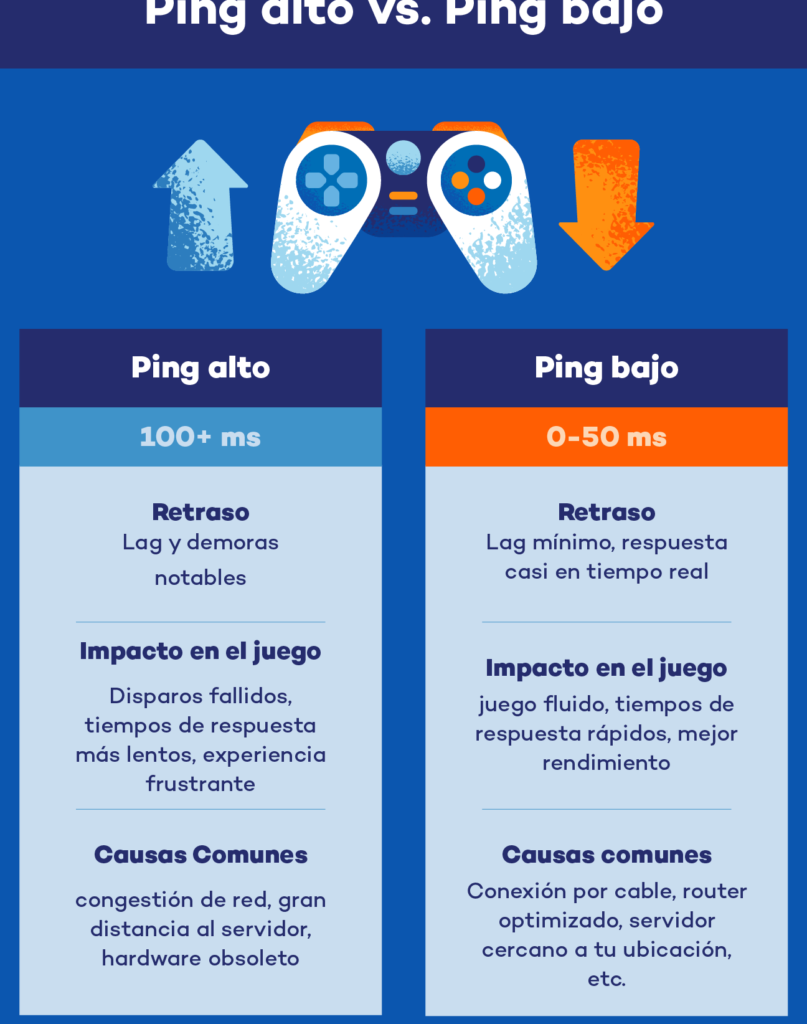 como-reducir-el-ping-alto-configuracion-de-dns-y-apn-para-juegos