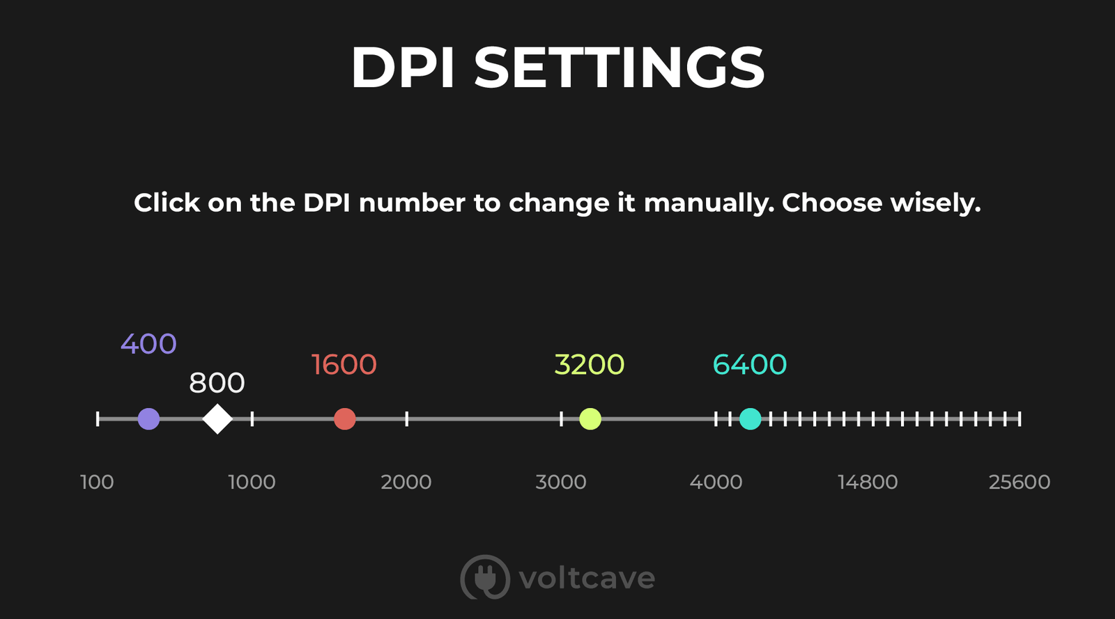 configuracion-de-dpi-800-vs-1440-cual-es-mejor-para-moverse-insano