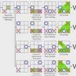 Estrategia para jugar con randoms y no perder puntos