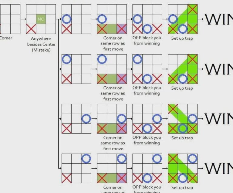 estrategia-para-jugar-con-randoms-y-no-perder-puntos