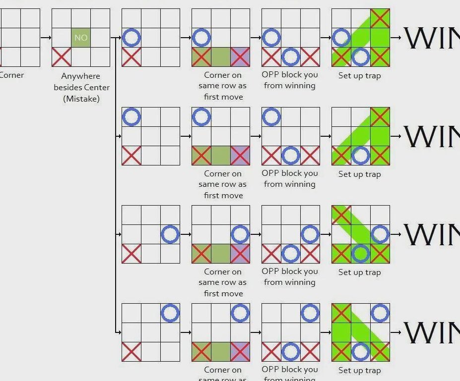 estrategia-para-jugar-con-randoms-y-no-perder-puntos