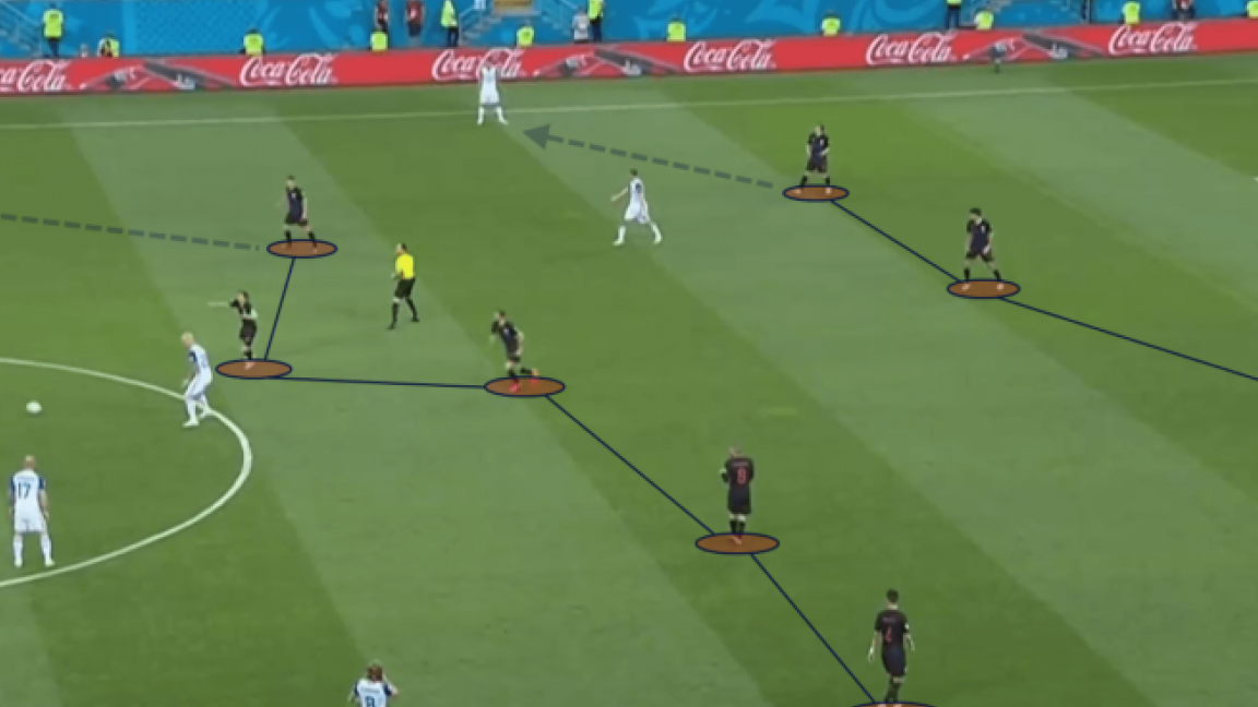 guia-de-steffie-como-crear-zonas-de-defensa