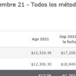 Historial de compras: Cómo saber cuánto has gastado en tu cuenta