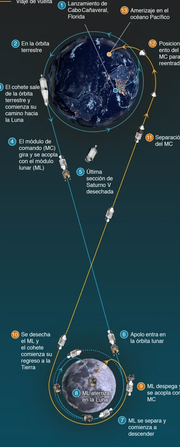 la-historia-de-luna-y-su-liderazgo