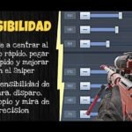 Sensibilidad para la SVD y AC80 (Tirador)