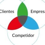 Cómo mejorar tu posicionamiento en los círculos finales