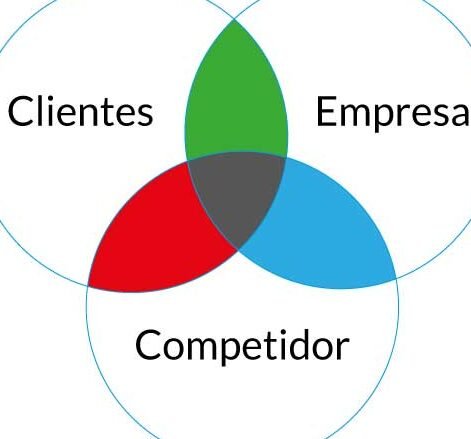 como-mejorar-tu-posicionamiento-en-los-circulos-finales