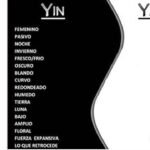 Cómo poner el símbolo de infinito o yin yang en el nombre