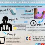 Cómo usar los hongos y el inhalador eficientemente