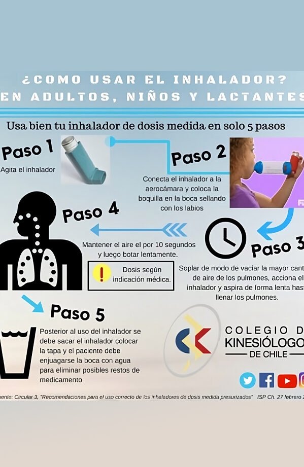 como-usar-los-hongos-y-el-inhalador-eficientemente