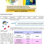 Guía de rotación: Cuándo moverse y cómo predecir la zona