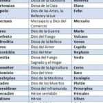Nombres de dioses griegos y mitología para tu personaje