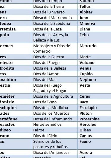nombres-de-dioses-griegos-y-mitologia-para-tu-personaje